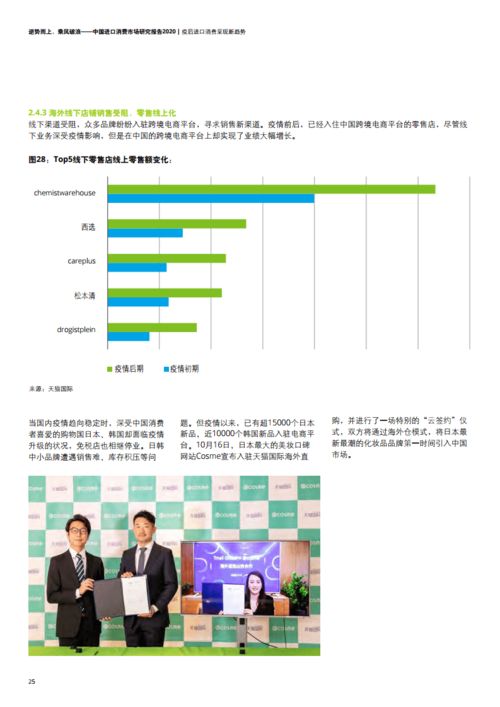 2020年中國進(jìn)口消費市場深度洞察 德勤與天貓國際合作研究報告