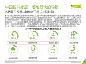 2018年智能家居市場調(diào)研分析 消費者偏好與代理前景